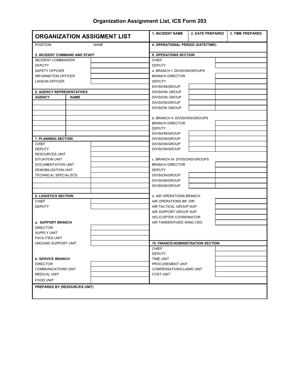 Sample Organization Assignment List, ICS Form 203