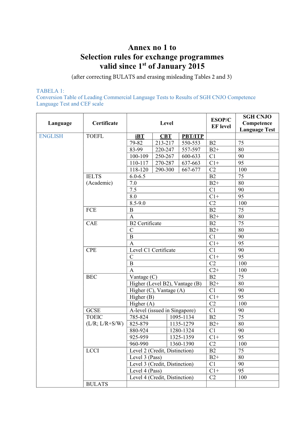 Annex No 1 to Selection Rules for Exchange Programmes Valid Since 1St of January 2015