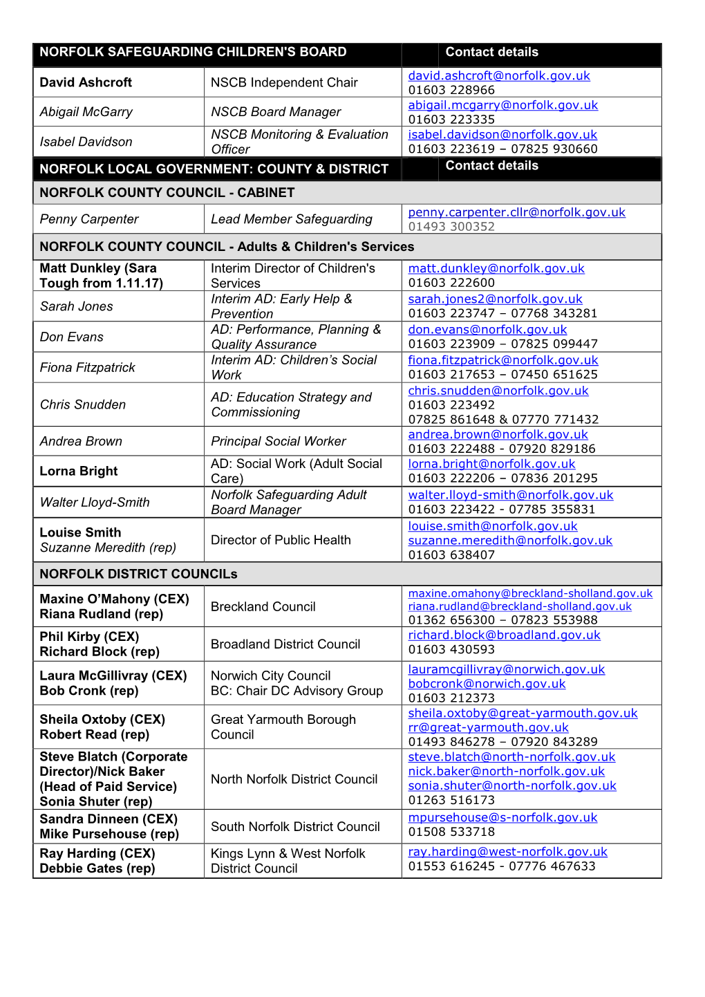 NSCB Contact List Aug 17