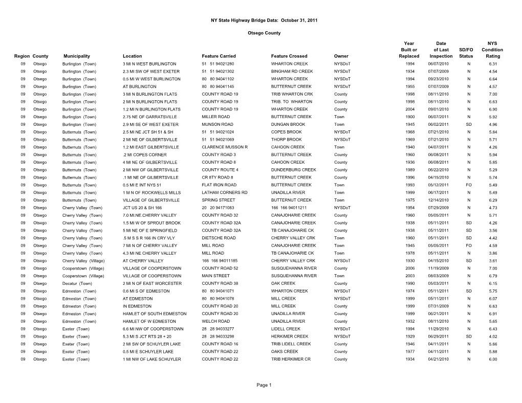 NY State Bridge Data