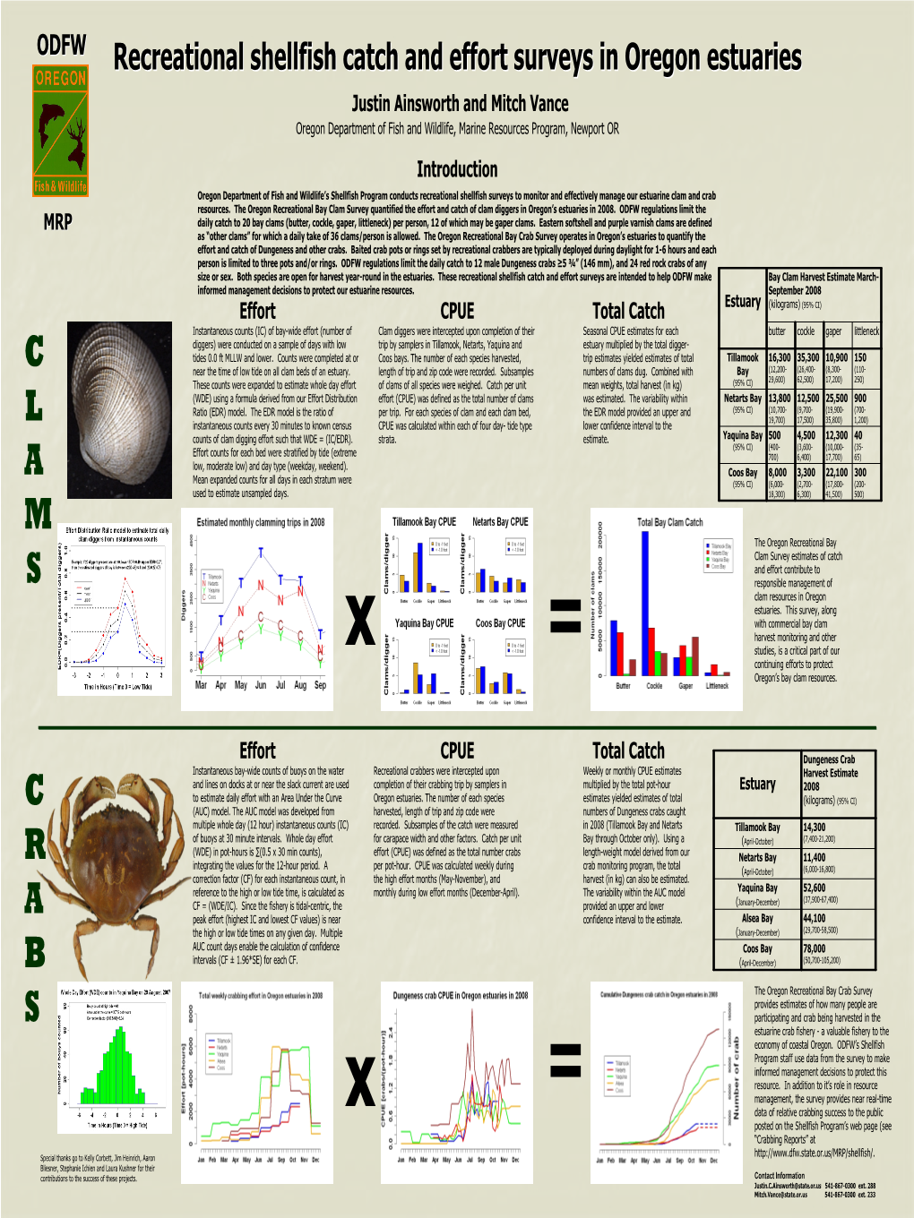 Recreational Shellfish Catch and Effort Surveys in Oregon Estuaries