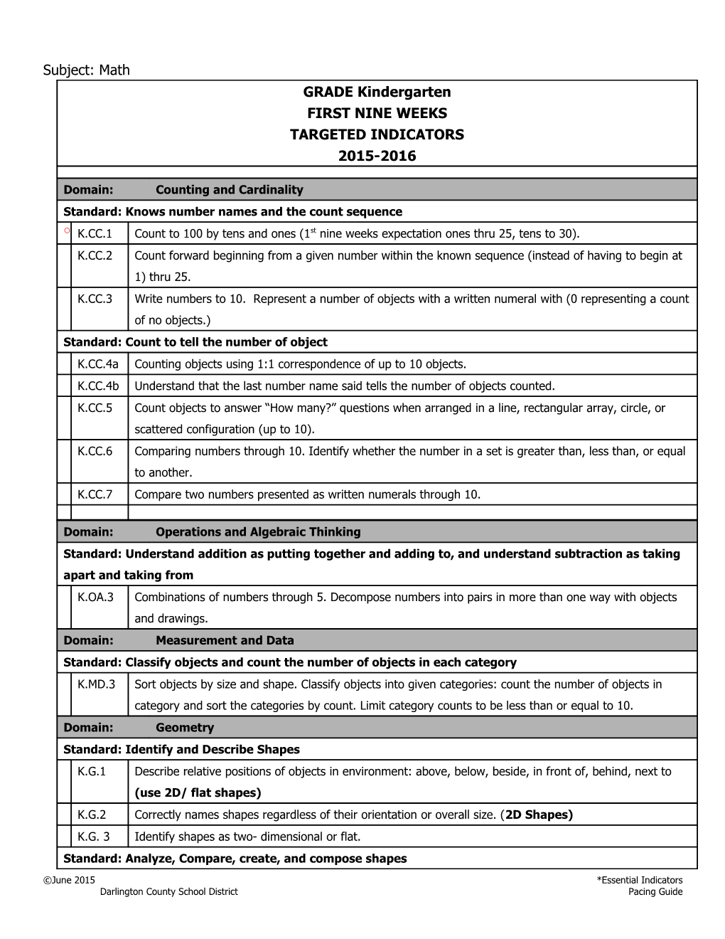 Darlington County School District Pacing Guide s1