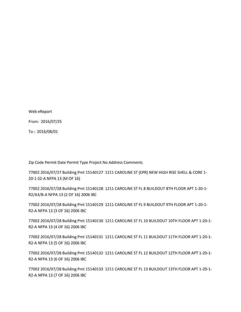 Zip Code Permit Date Permit Type Project No Address Comments