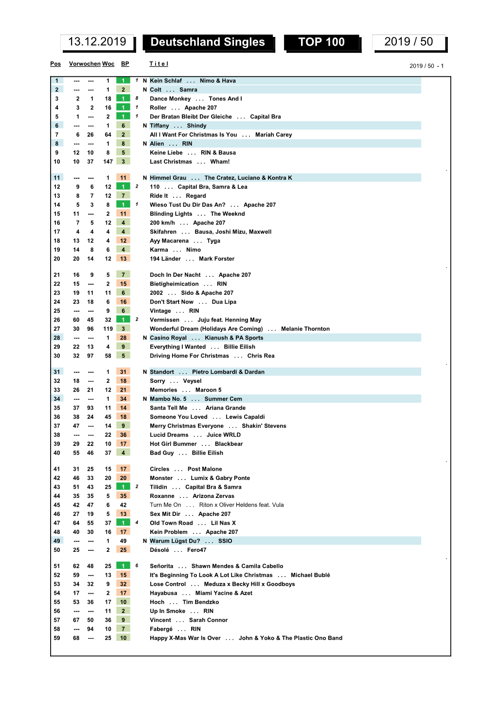 Deutschland Singles TOP 100 2019 / 50 13.12.2019