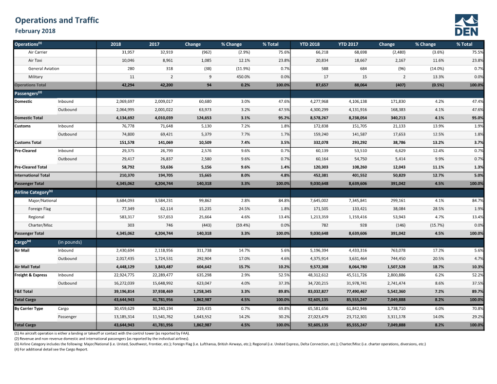 Operations and Traffic February 2018