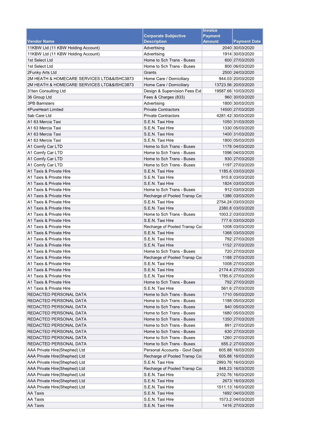 Payments to Suppliers Over £500