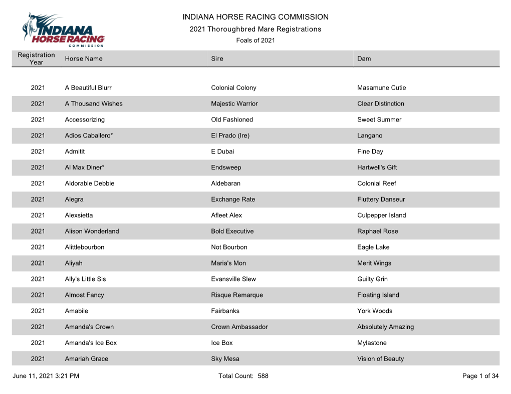 INDIANA HORSE RACING COMMISSION 2021 Thoroughbred Mare Registrations Foals of 2021