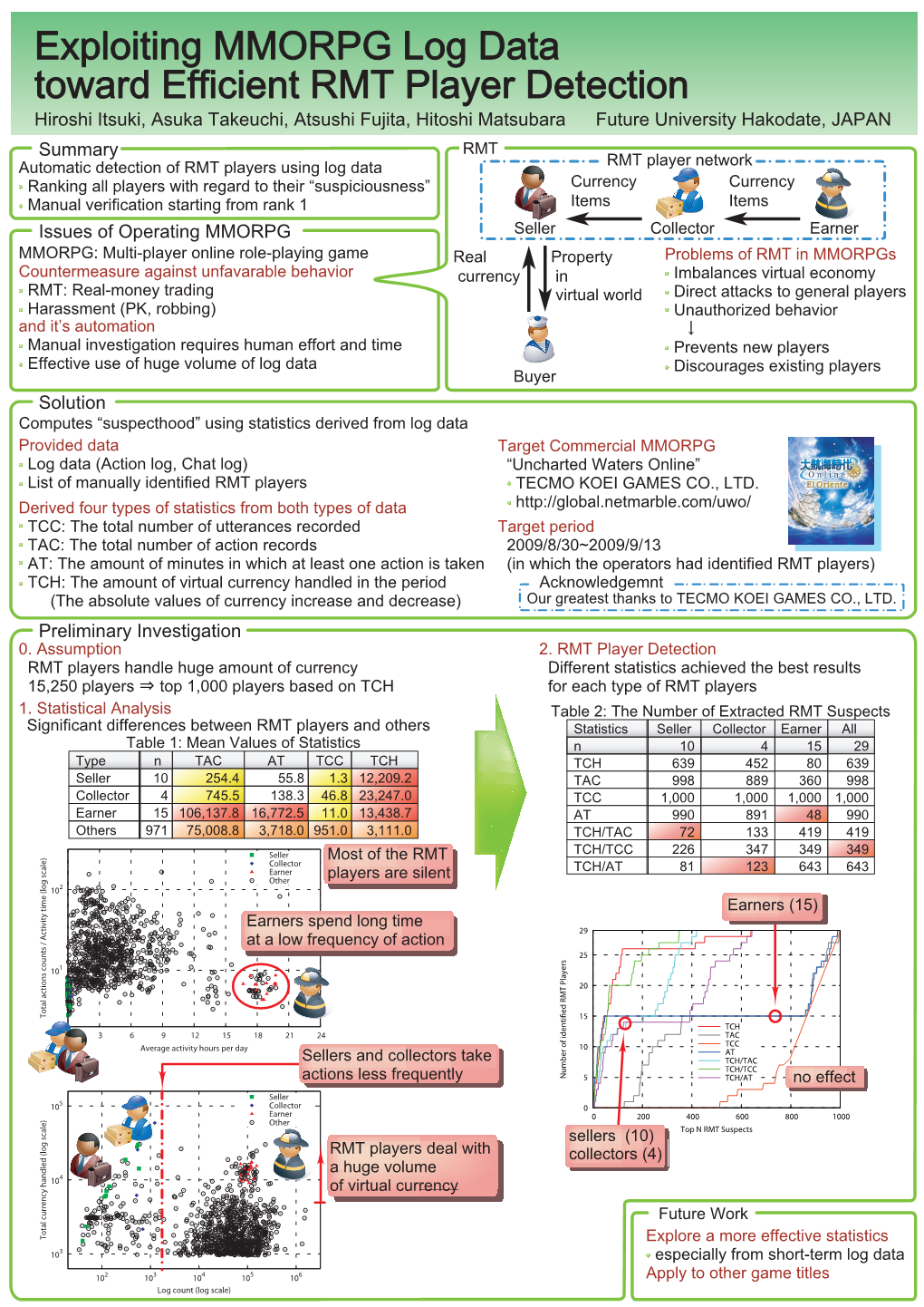 Hiroshi Itsuki, Asuka Takeuchi, Atsushi Fujita, Hitoshi Matsubara Solution