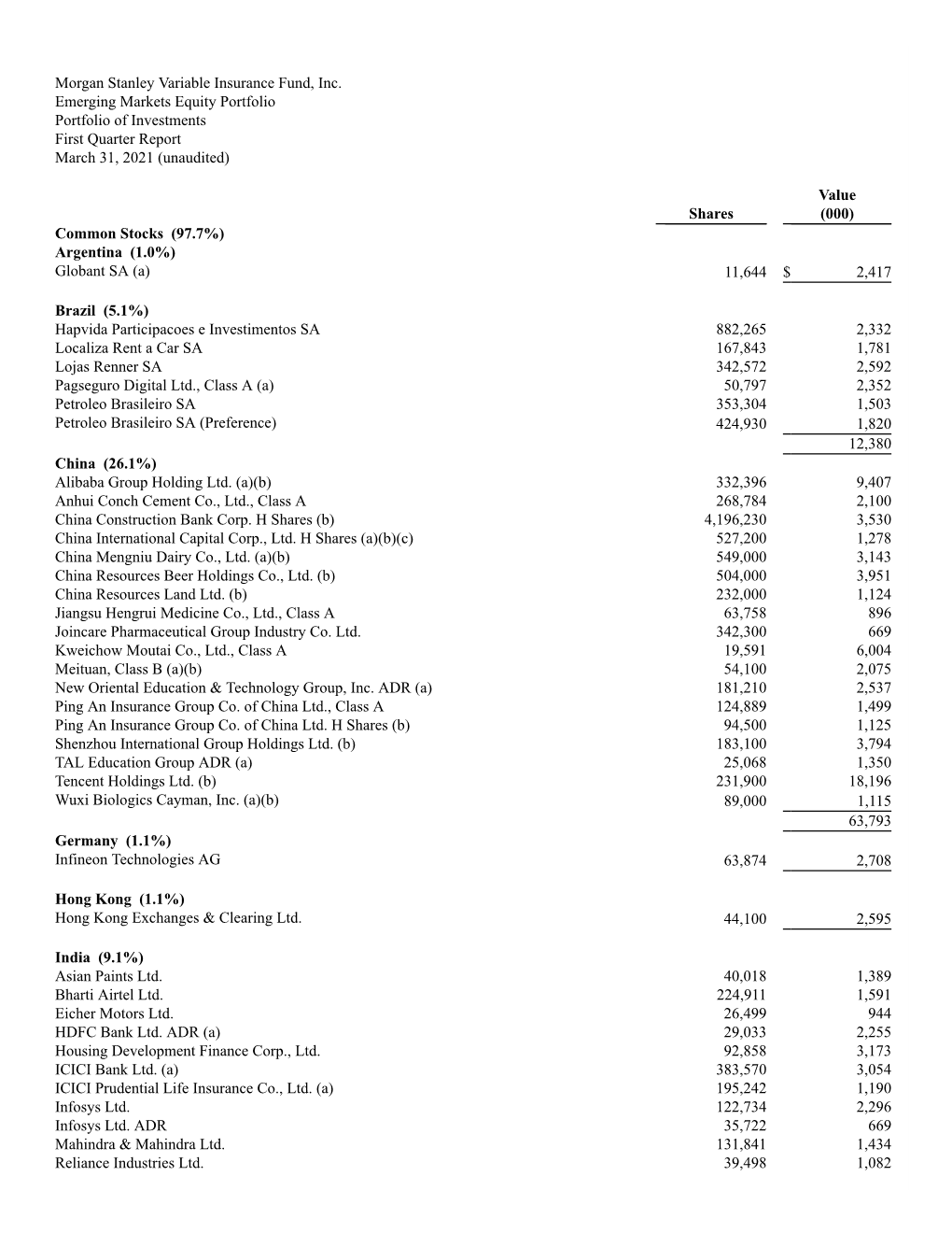 Morgan Stanley Variable Insurance Fund, Inc. Emerging Markets Equity Portfolio Portfolio of Investments First Quarter Report March 31, 2021 (Unaudited)