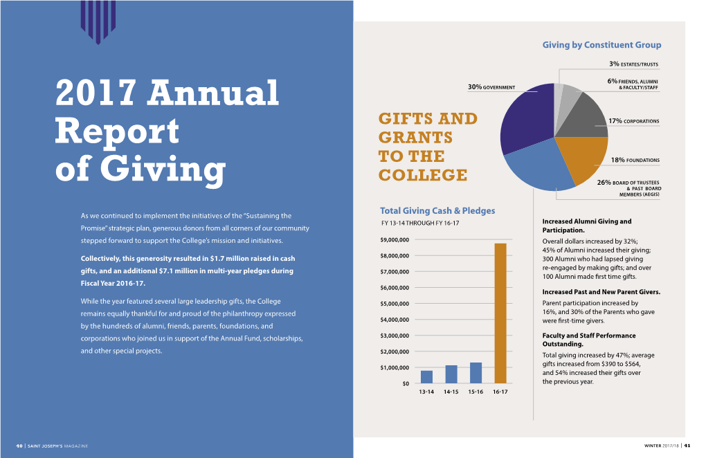 2017 Annual Report of Giving