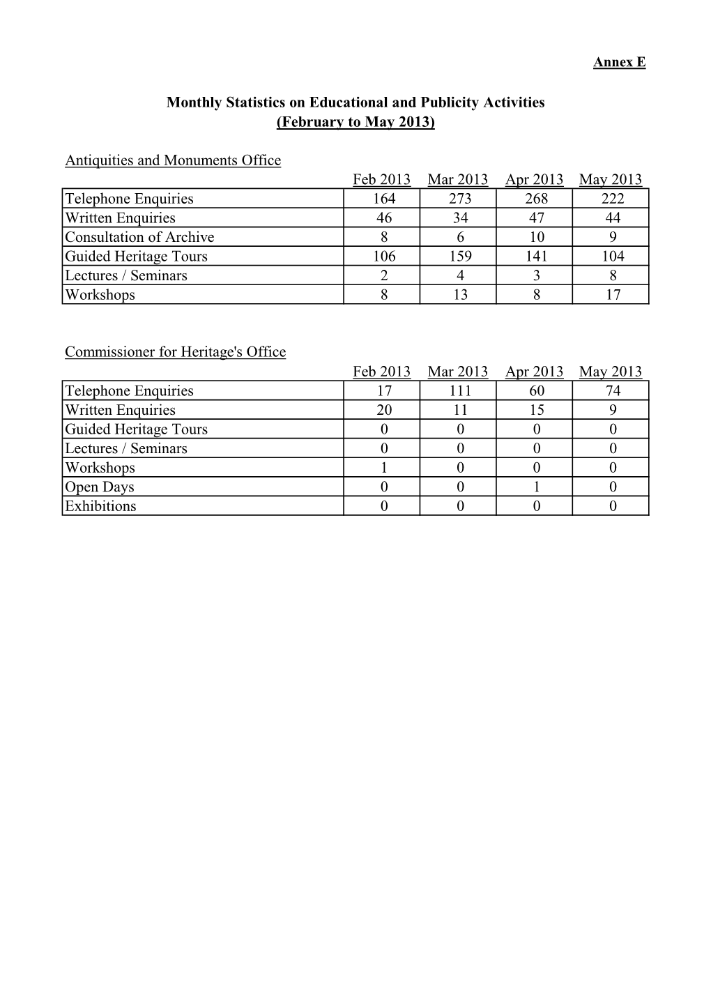 AAB 11 2013-14 (Annex E)