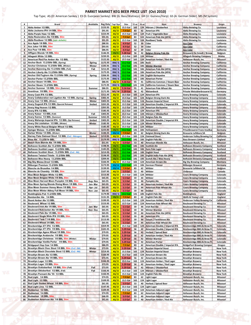 Parkit Market Keg Beer Price List