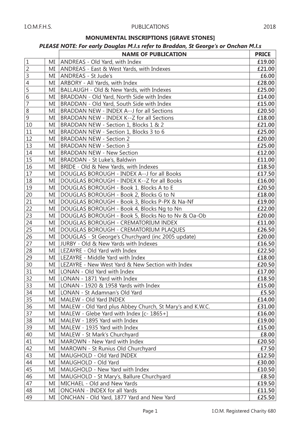 Monumental Inscriptions [Grave Stones] Please Note