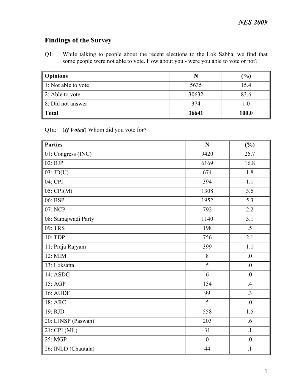 NES 2009 Findings of the Survey