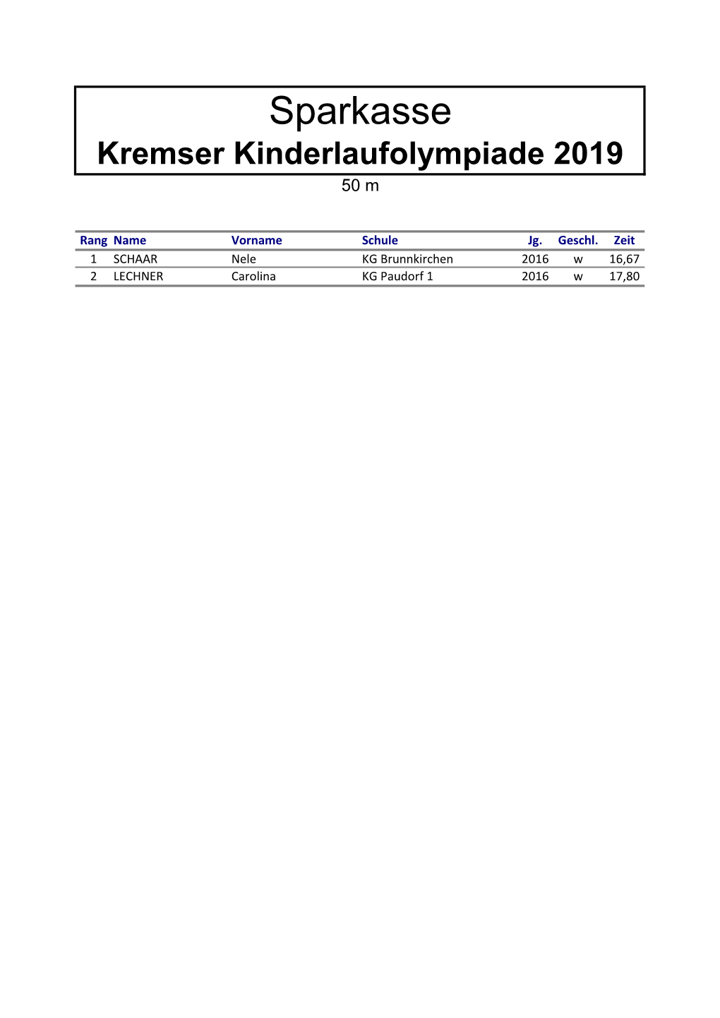 Sparkasse Kremser Kinderlaufolympiade 2019 50 M