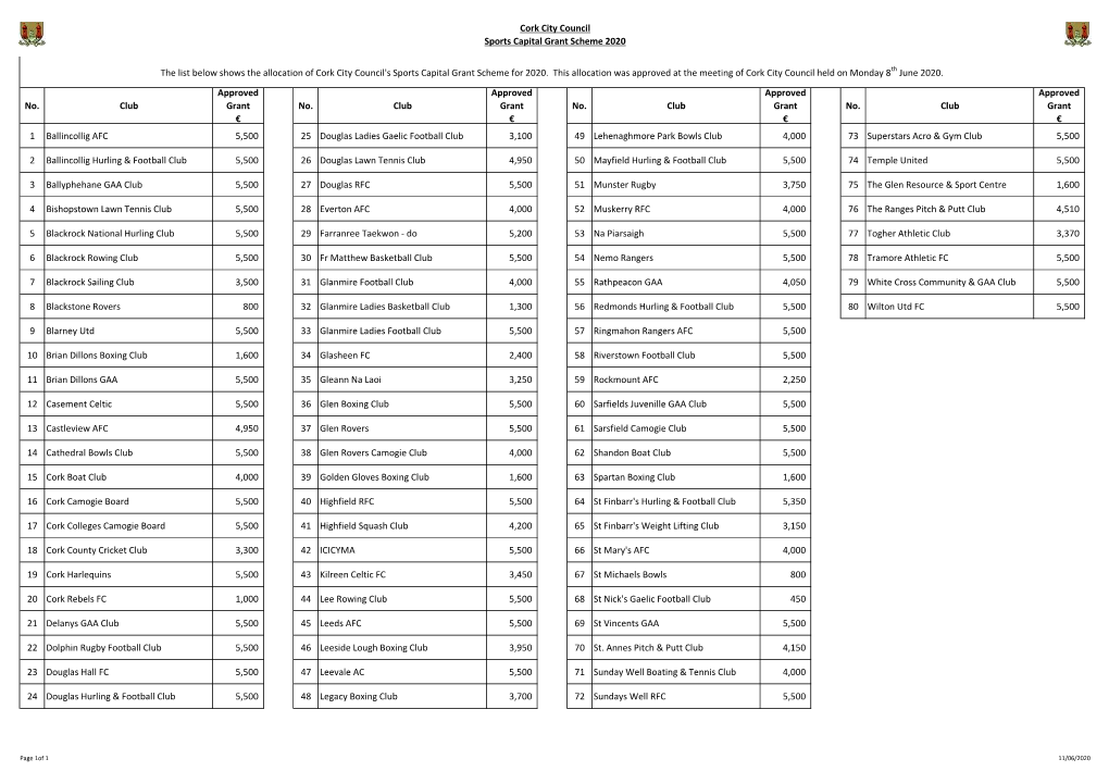 Cork City Council Sports Capital Grant Scheme 2020 No. Club Approved