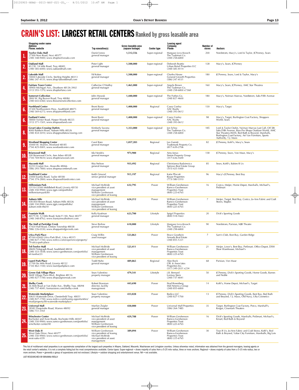 LARGEST RETAIL Centersranked by Gross