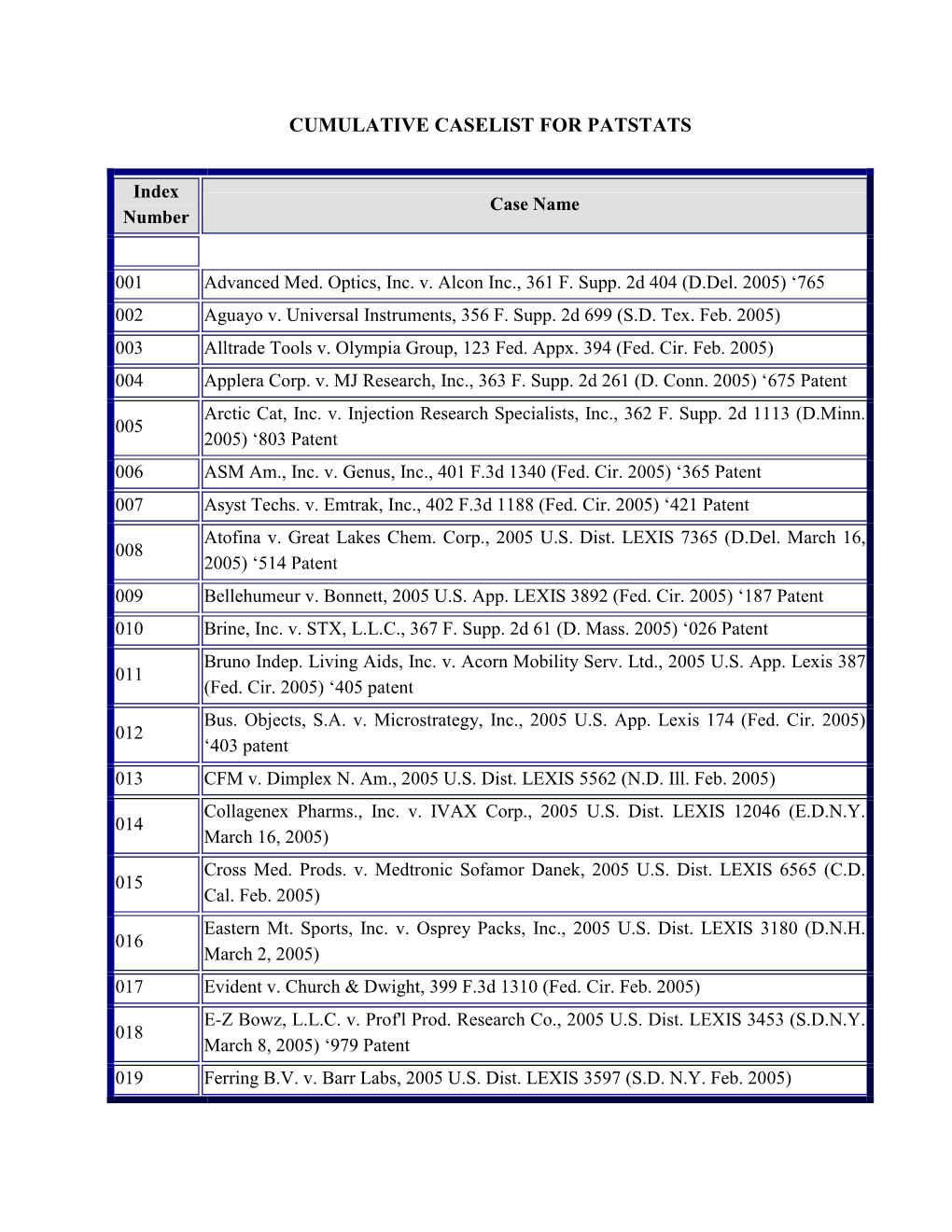 Cumulative Caselist for Patents, November 2006