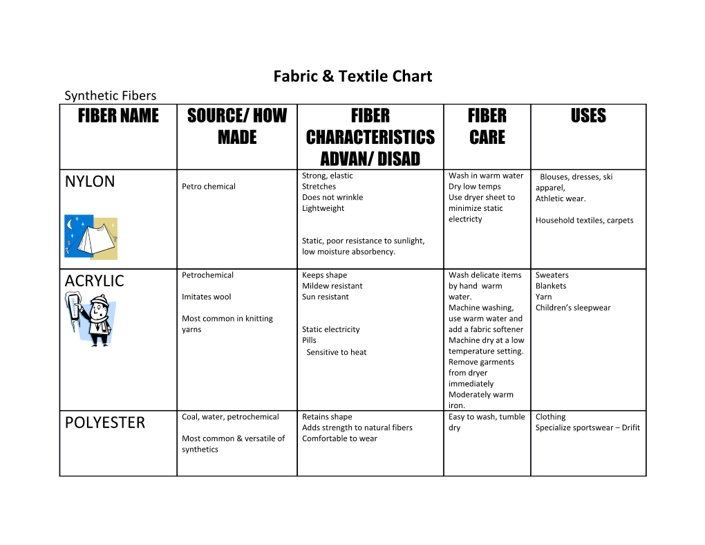 Fabric & Textile Chart