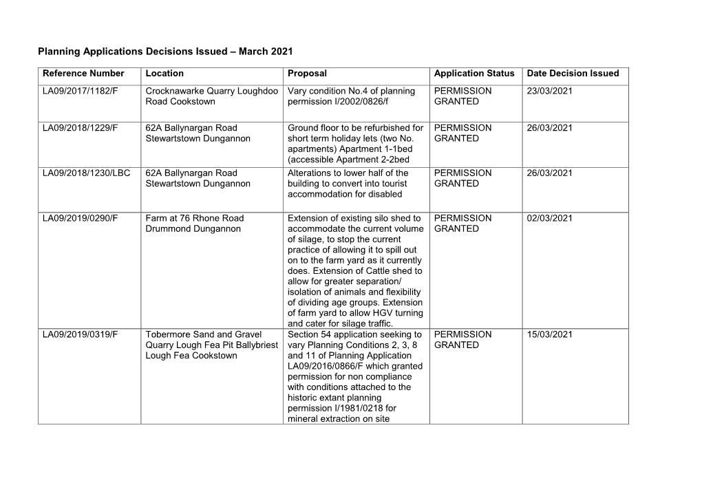 Planning Application Decisions Issued March 2021