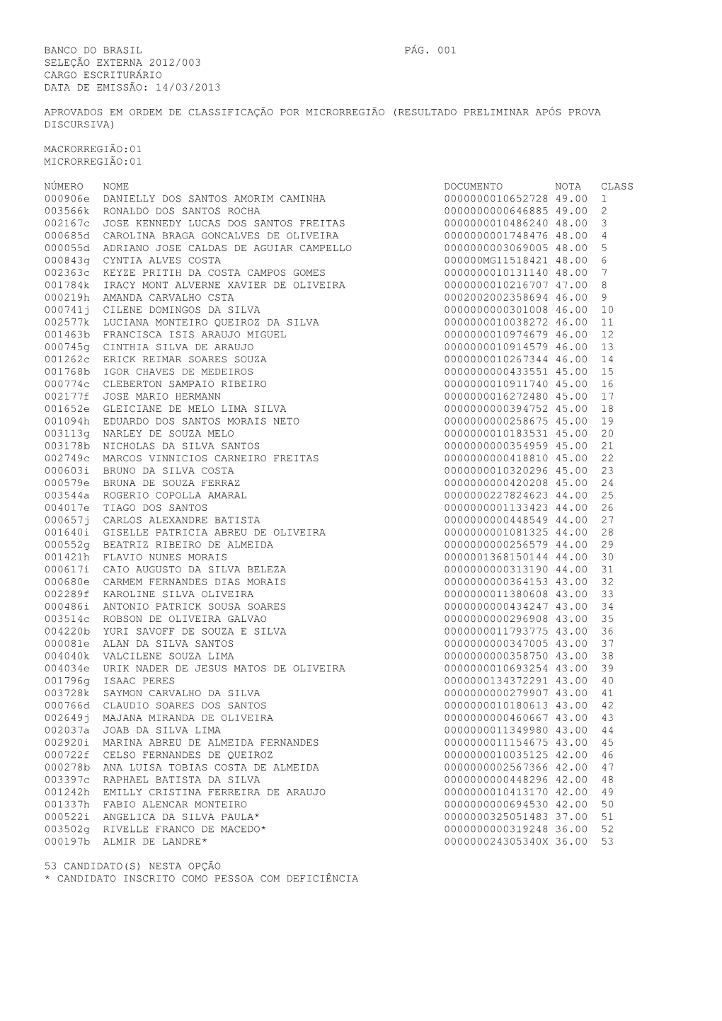 Banco Do Brasil Pág. 001 Seleção Externa 2012/003 Cargo Escriturário Data De Emissão: 14/03/2013