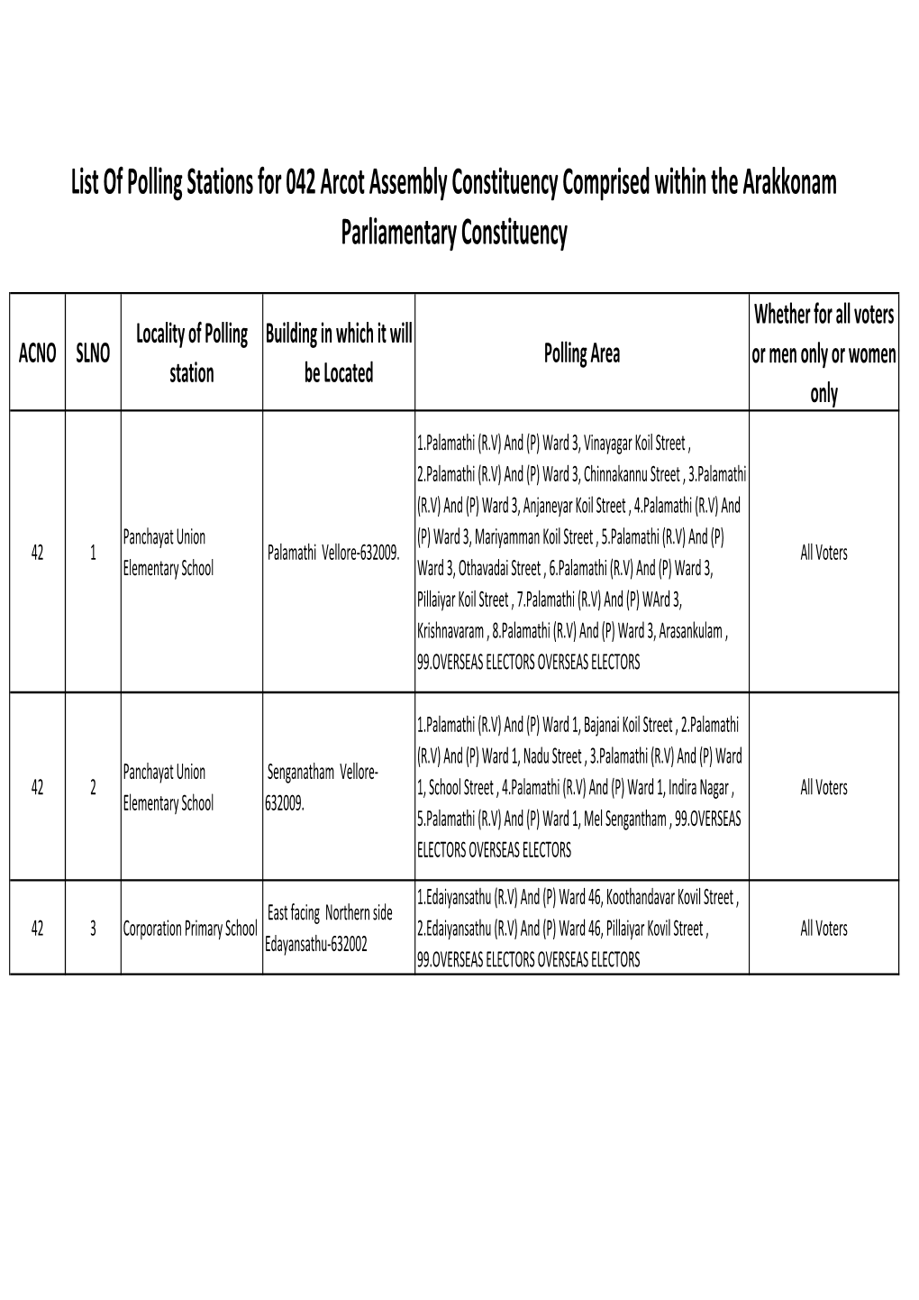 List of Polling Stations for 042 Arcot Assembly Constituency Comprised Within the Arakkonam Parliamentary Constituency