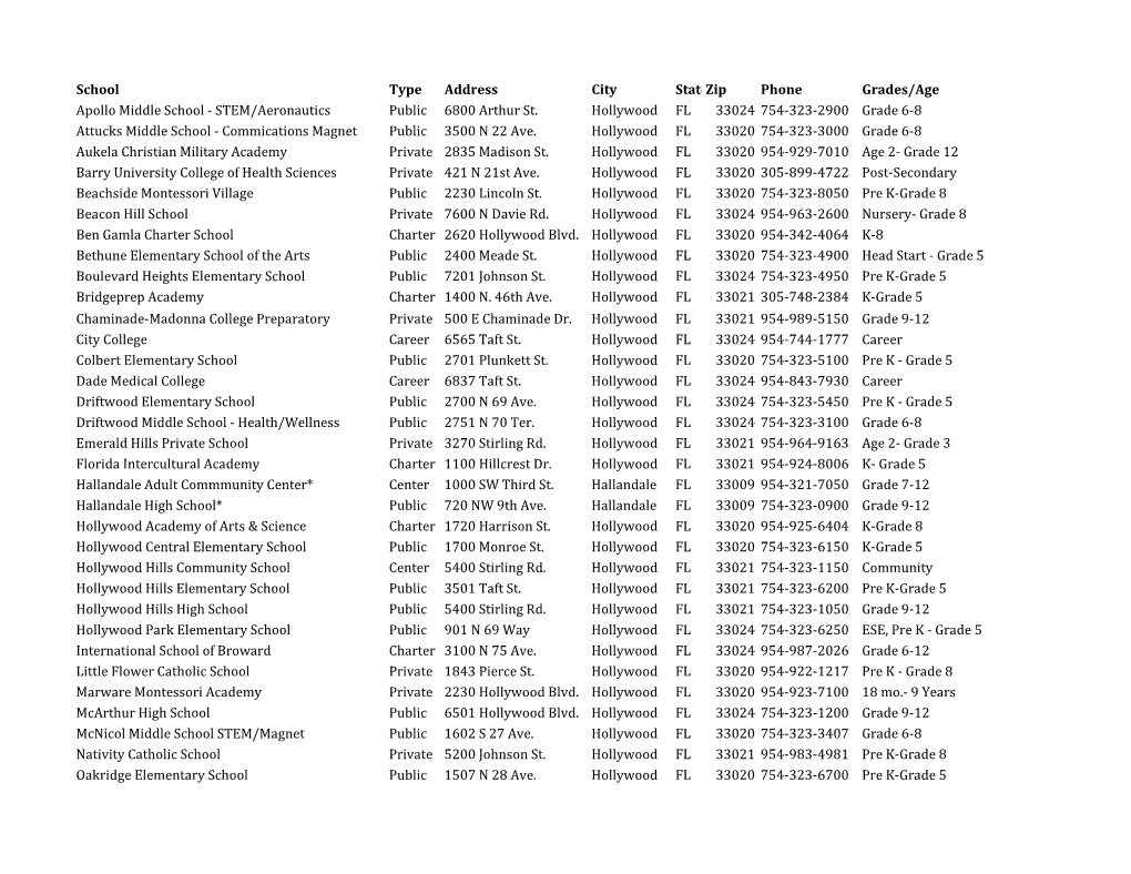 School Type Address City Statezip Phone Grades/Age Apollo Middle School - STEM/Aeronautics Public 6800 Arthur St