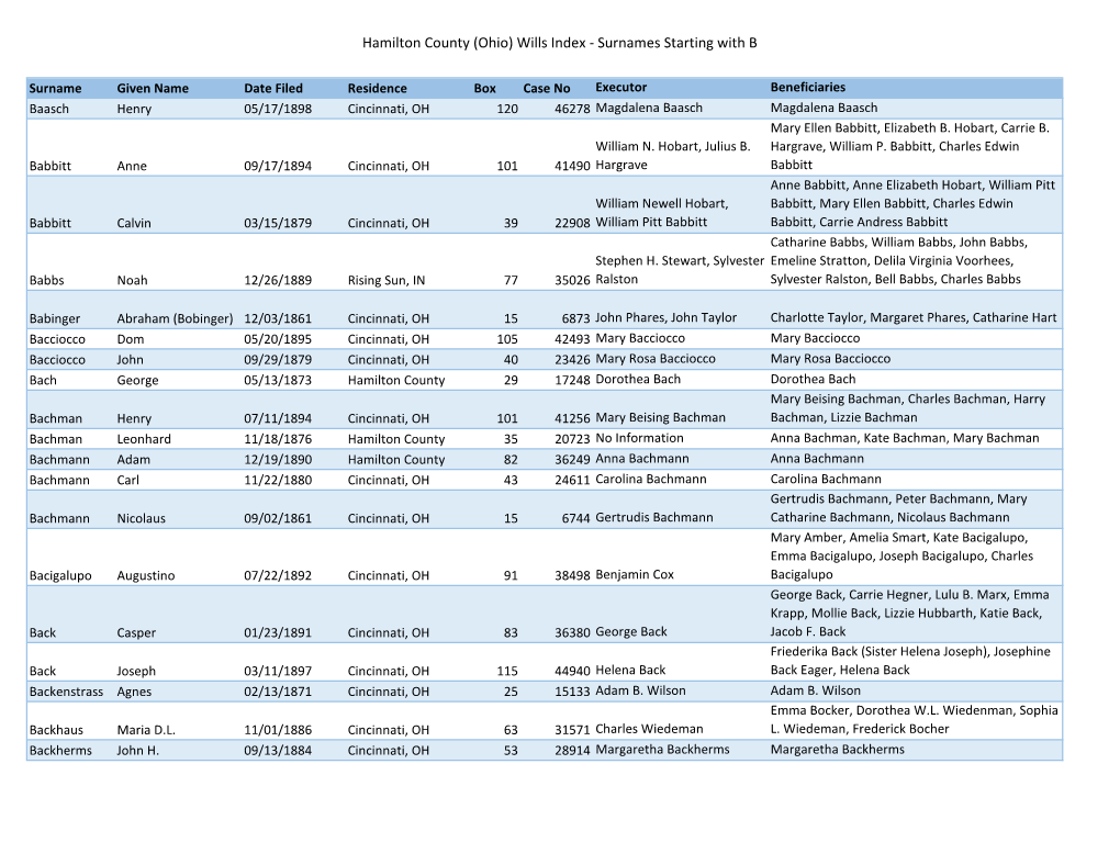 Hamilton County (Ohio) Wills Index Surname B