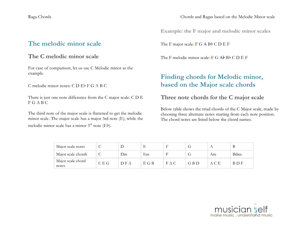 Modes of the Melodic Minor Scale