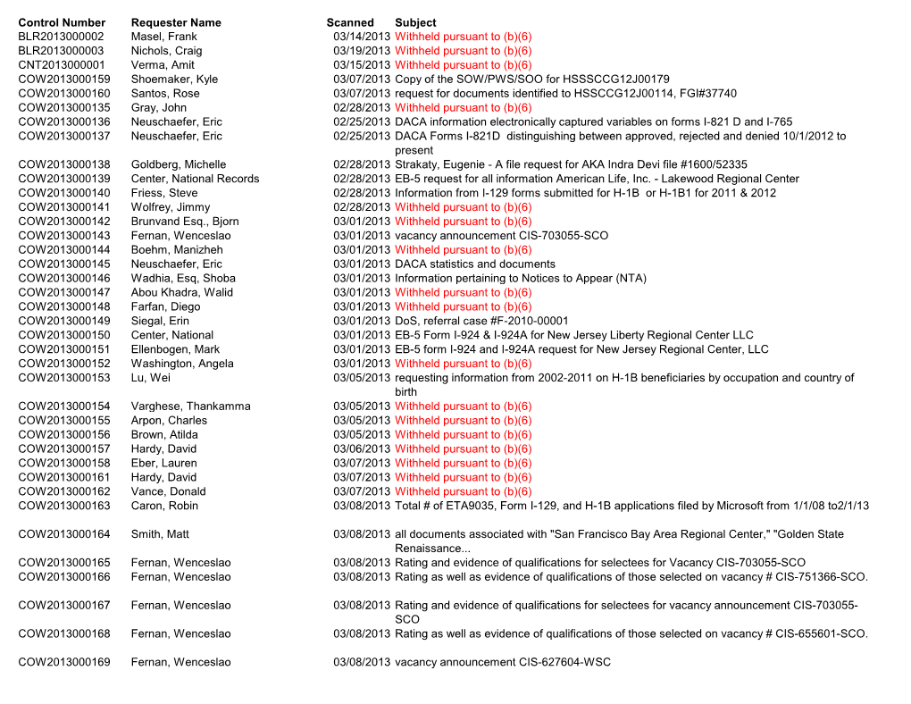 Control Number Requester Name Scanned Subject BLR2013000002 Masel, Frank 03/14/2013 Withheld Pursuant to (B)(6) BLR2013000003 Ni