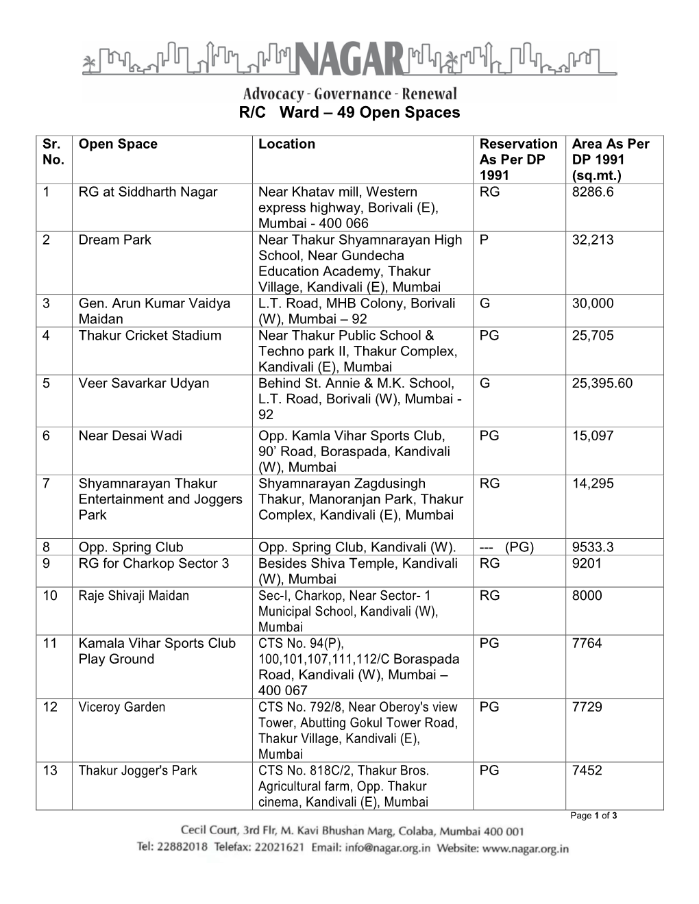 R/C Ward – 49 Open Spaces