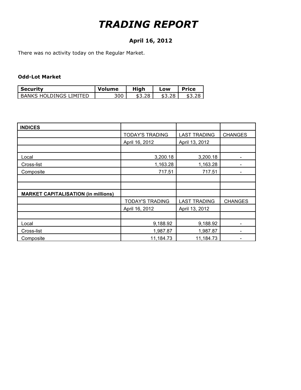 There Was No Activity Today on the Regular Market s1