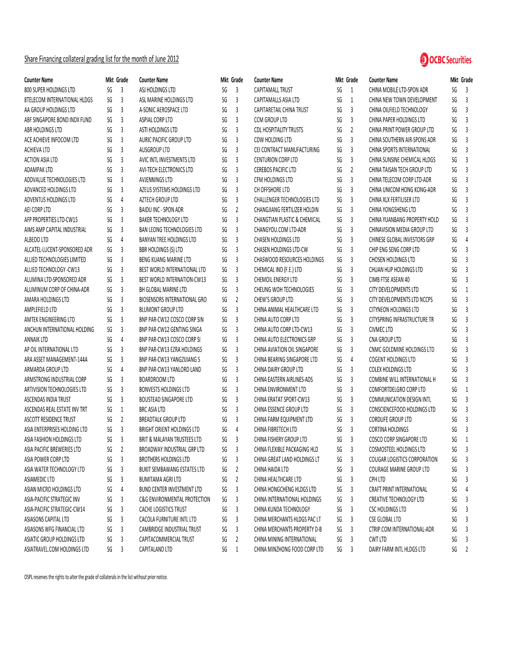 Marginable List Grading V2 (Jun2012)