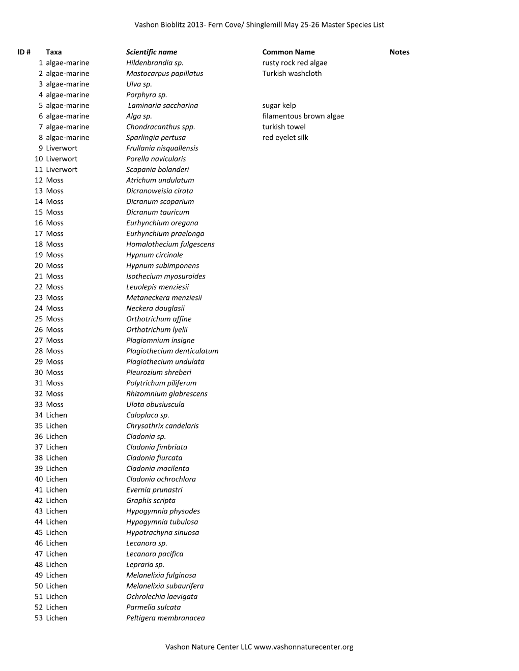 Fern Cove/ Shinglemill May 25-26 Master Species List