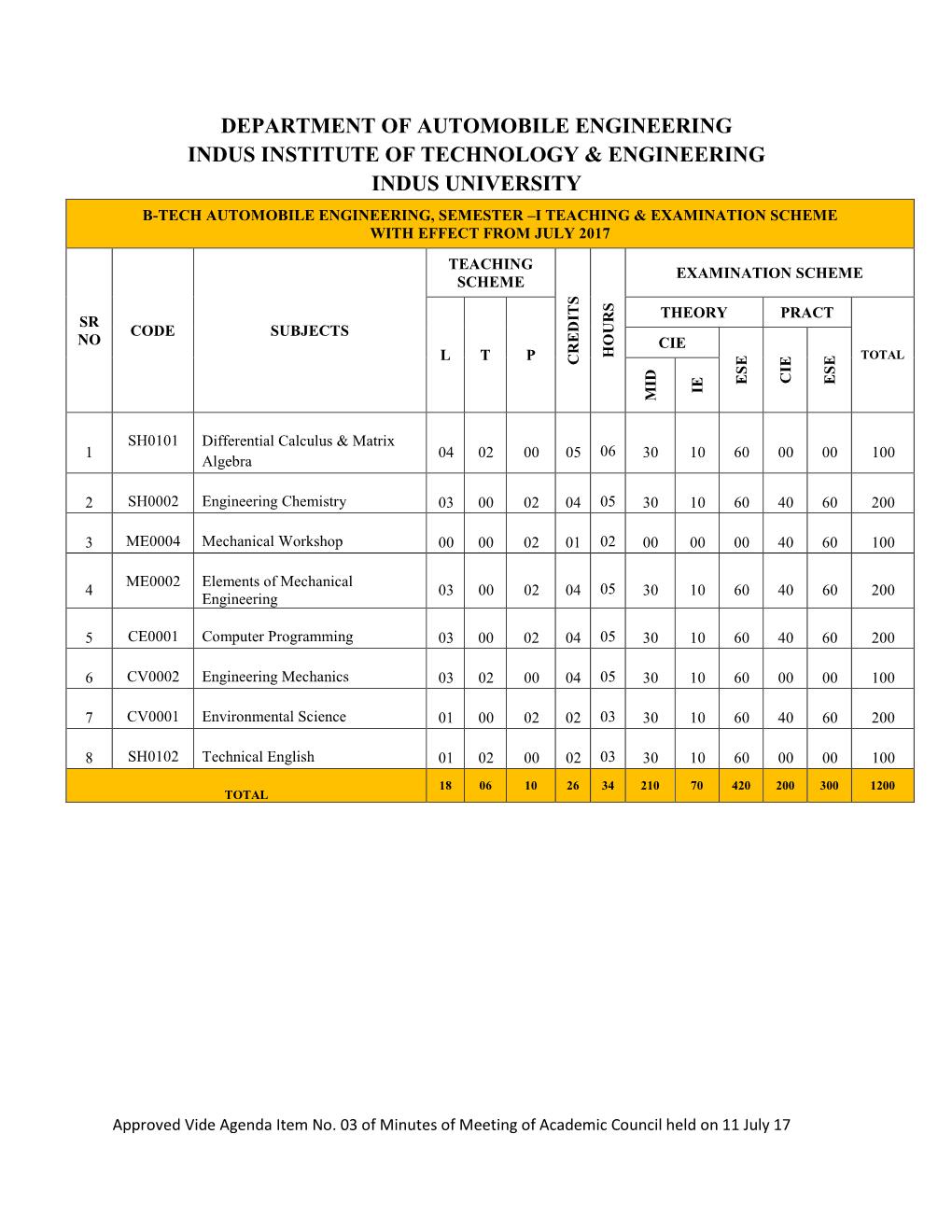 B-Tech-Auto-2017-18.Pdf