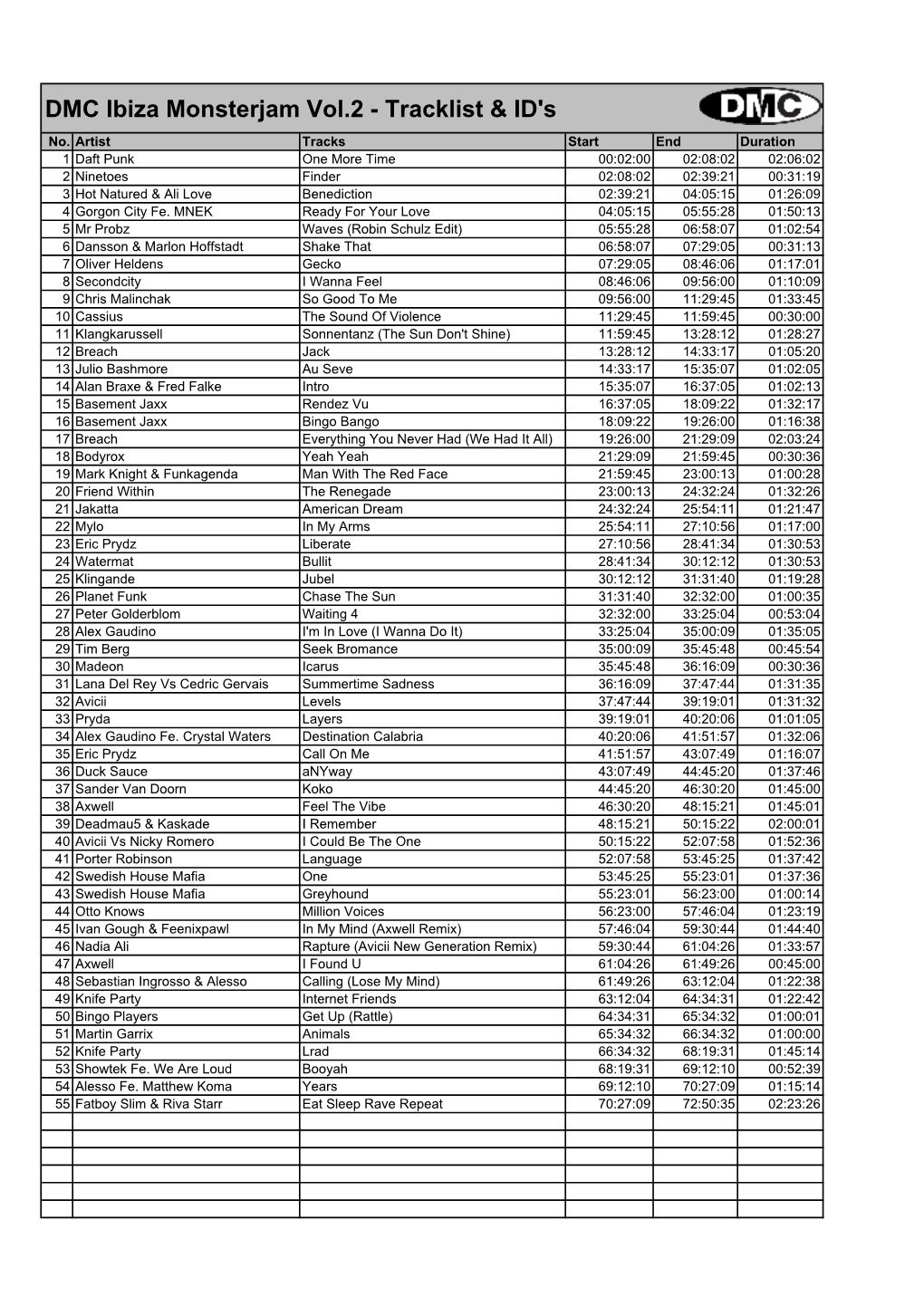 Ibiza Monsterjam Vol.2 - Tracklist & ID's