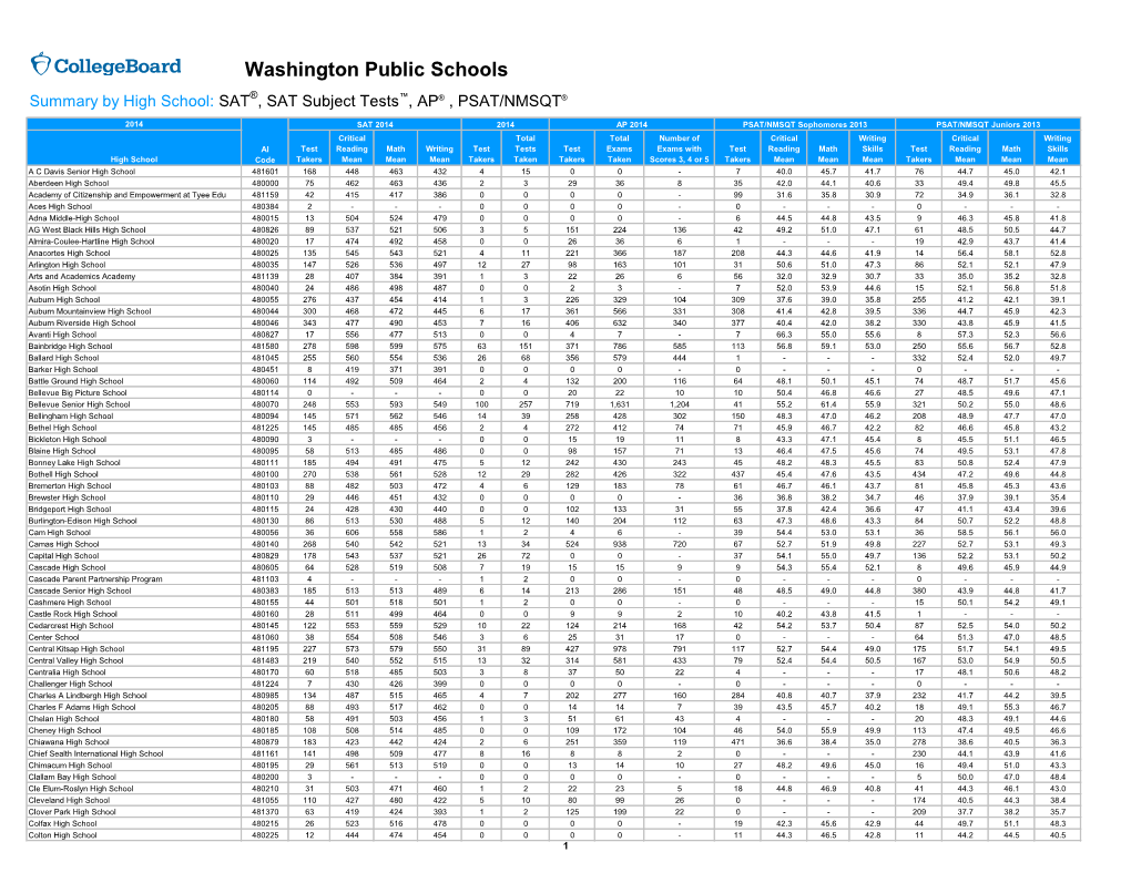 Washington Public Schools SAT, SAT Subject Tests, AP, PSAT/NMSQT