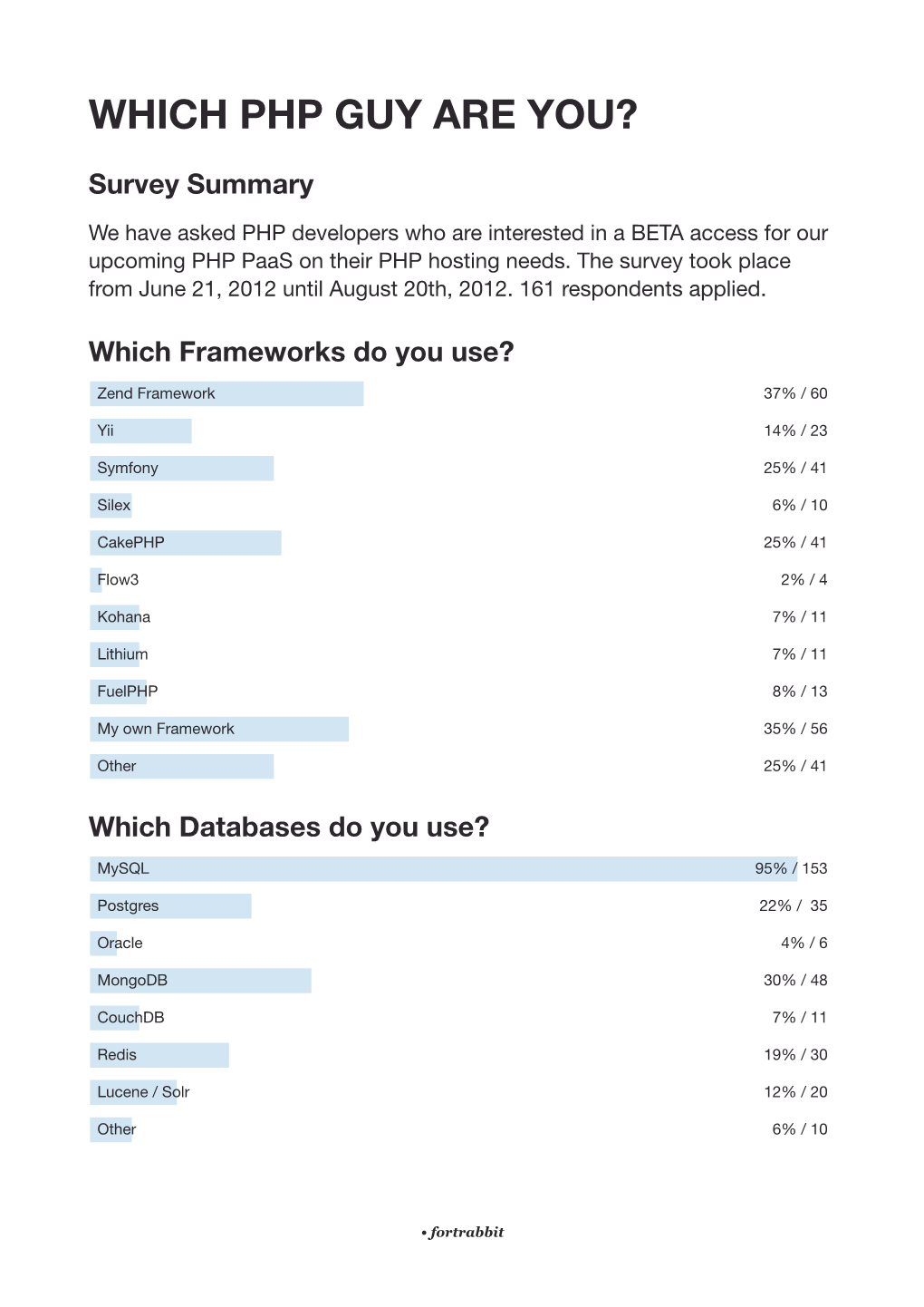 Download Survey Results Printable