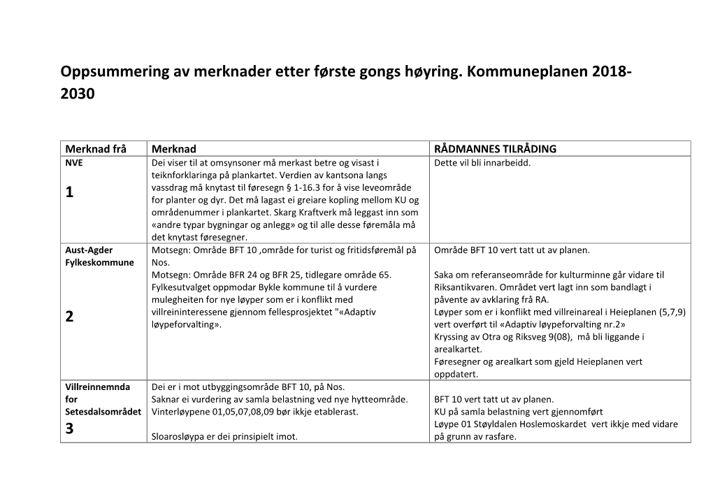 Oppsummering Av Innspel Etter Første Gongs Høyring.Pdf