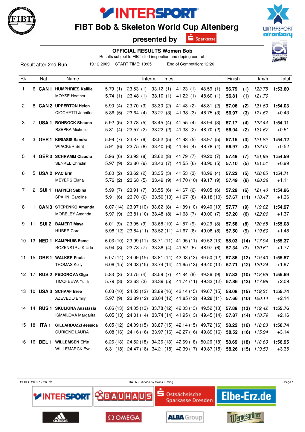 FIBT Bob & Skeleton World Cup Altenberg