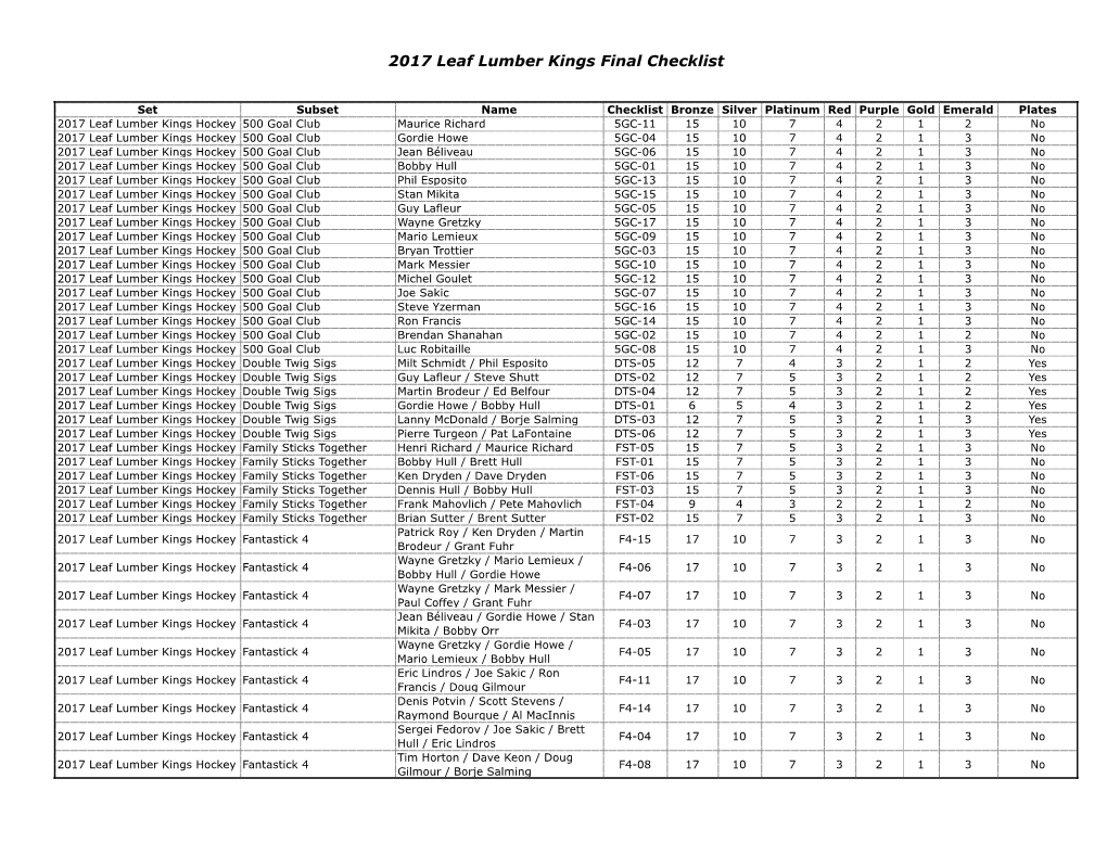 2017 Leaf Lumber Kings Final Checklist