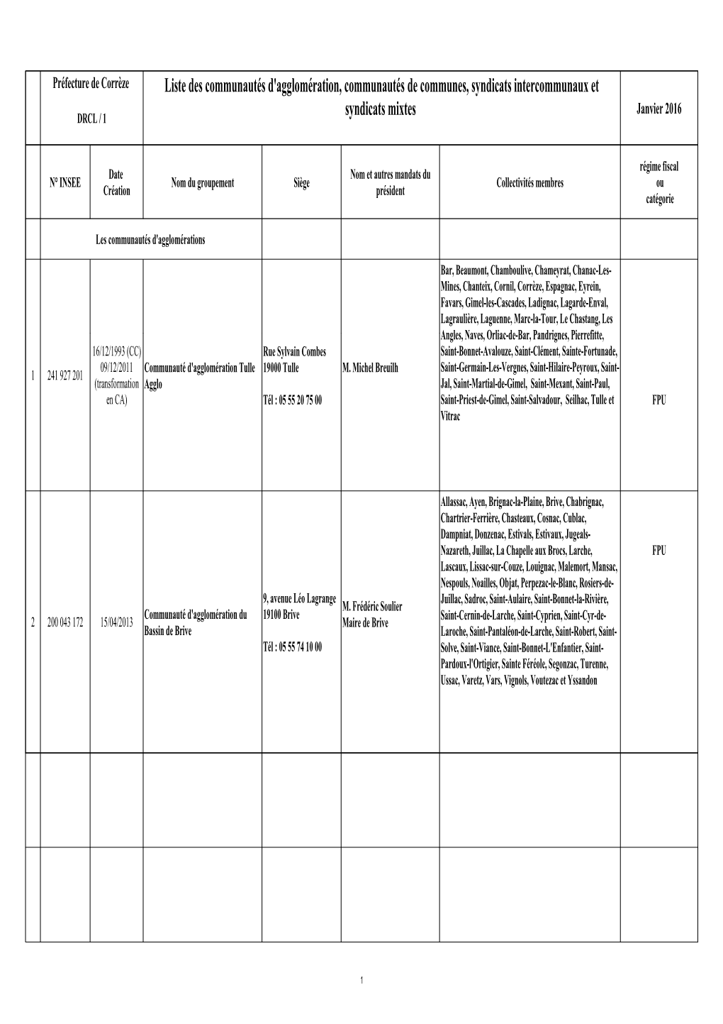 Liste Des Communautés De Communes Et Communautés D'agglomération Au 1Er Janvier 2016