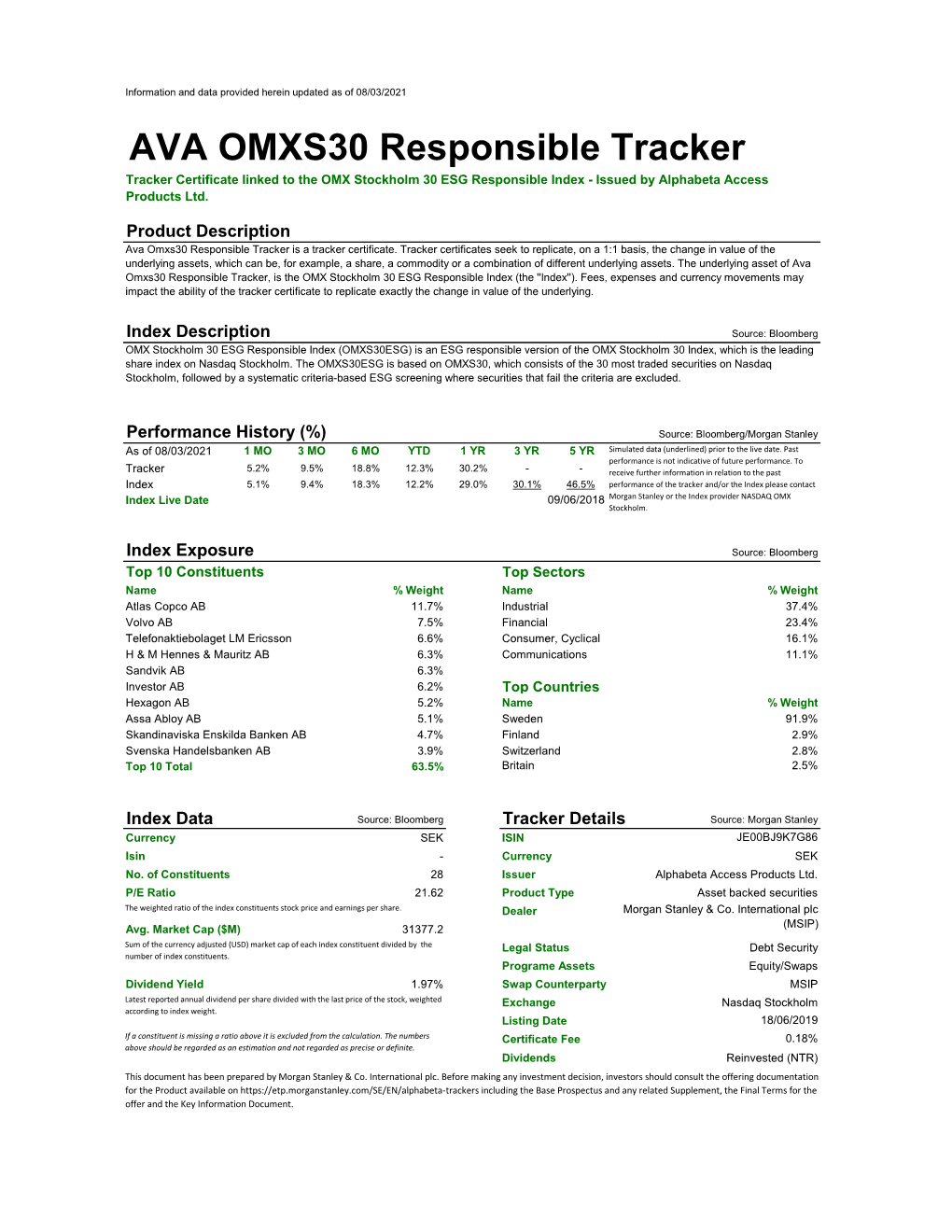 Fact Sheet AVA OMXS30 Responsible Tracker