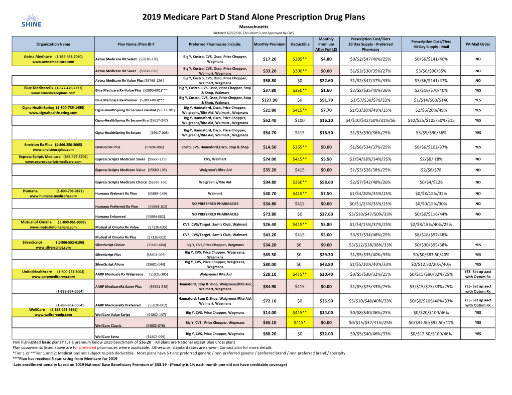 2019 Medicare Part D Stand Alone Prescription Drug Plans