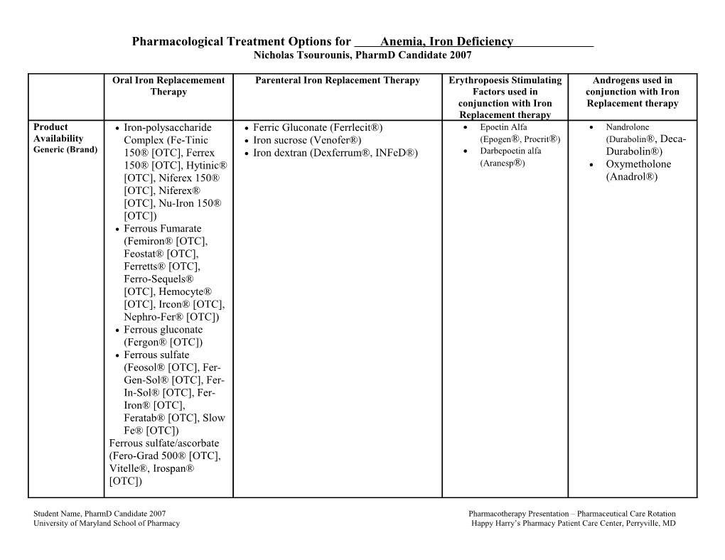 Pharmacological Treatment Options for Anemia, Iron Deficiency