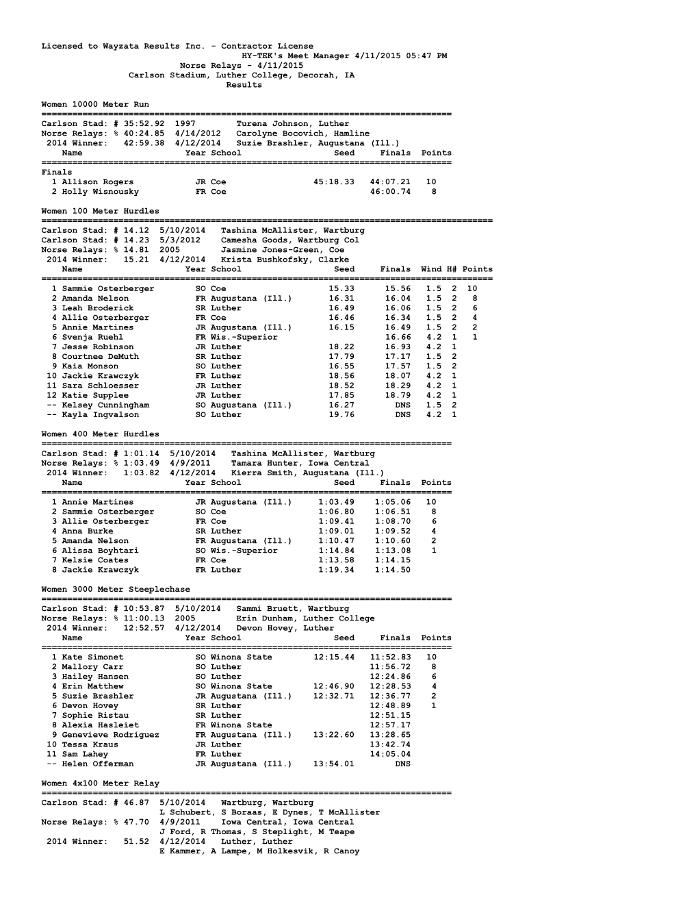 4/11/2015 Carlson Stadium, Luther College, Decorah, IA Results