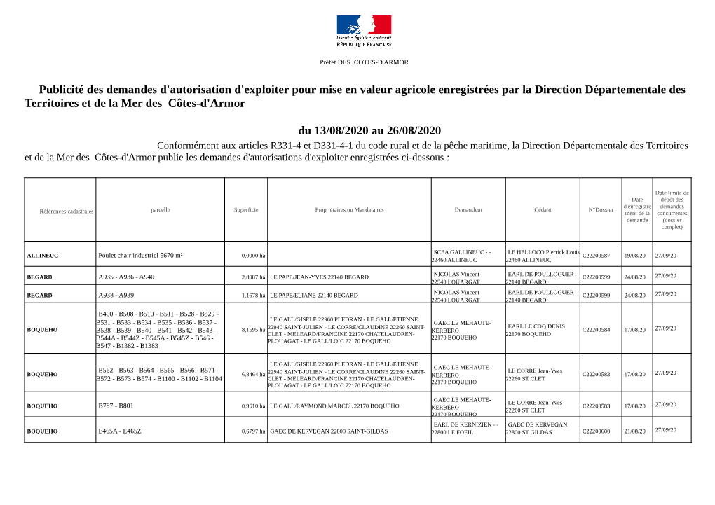 Publicité Des Demandes D'autorisation D'exploiter Pour Mise