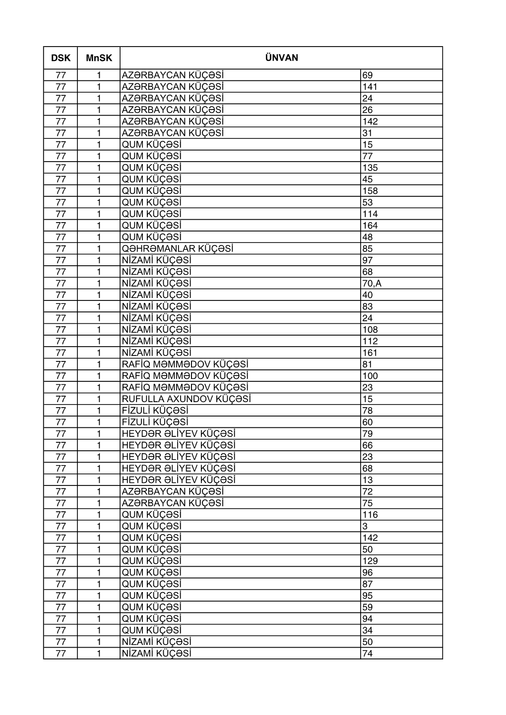 77 Saylı Astara Seçki Dairəsinin Hüdudları