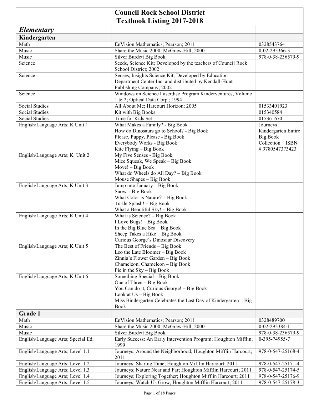 Council Rock School District Textbook Listing 2017-2018 Elementary