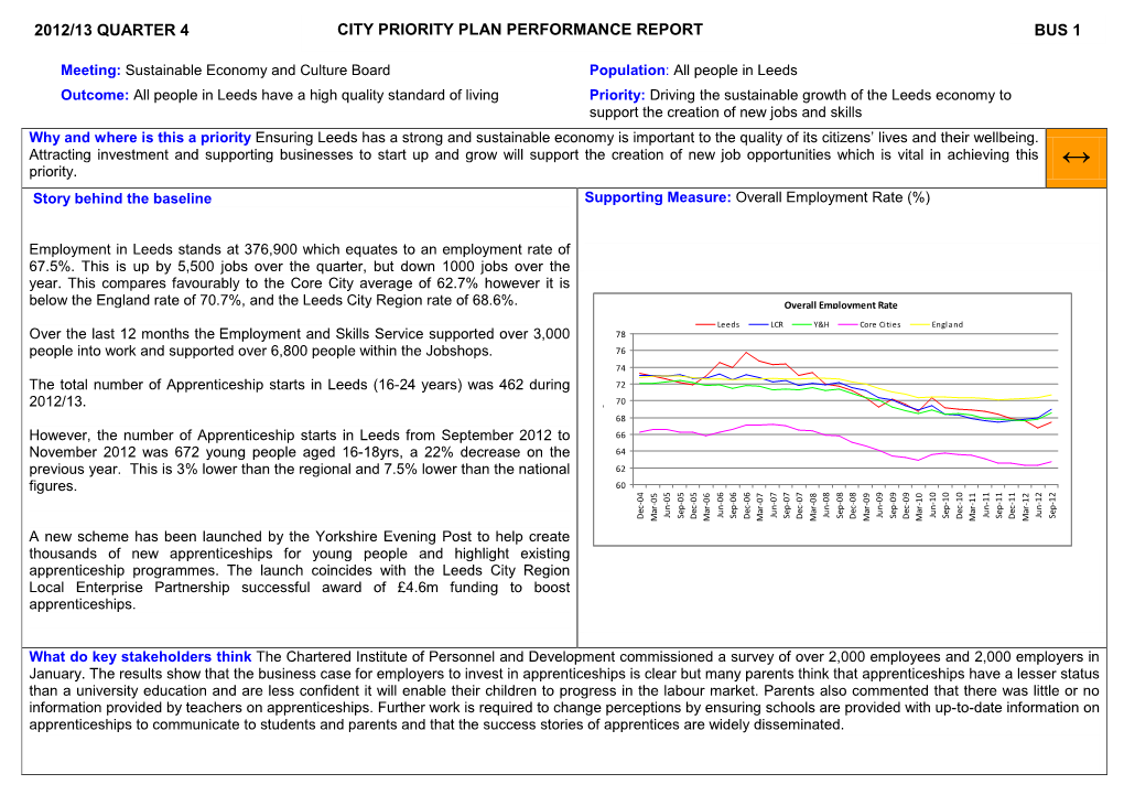 City Priority Plan Performance Report Bus 1